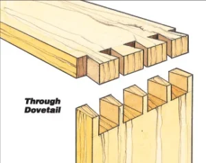 DOVETAIL